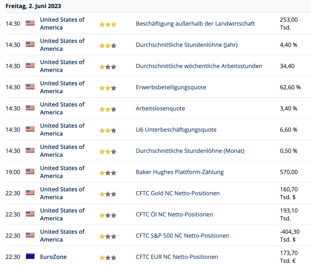 2023-06-02 Wirtschaftsdaten