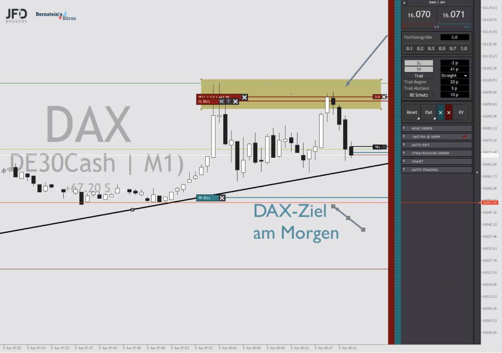 2023-06-05 DAX-Trading2