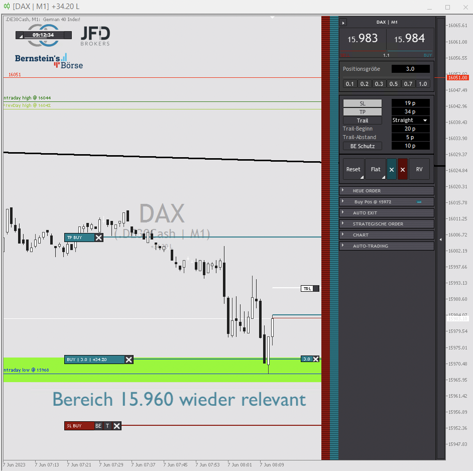 2023-06-07 DAX-Trading