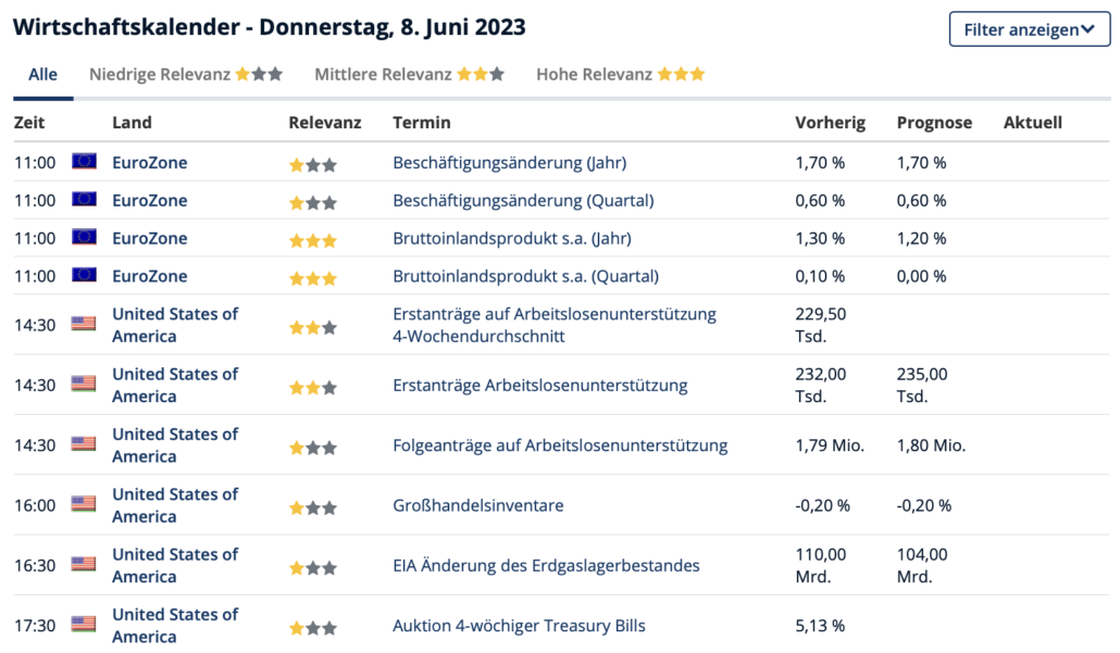 2023-06-08 Wirtschaftsdaten