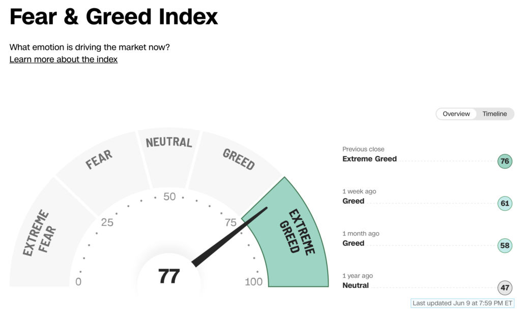 2023-06-10 Fear and Greed