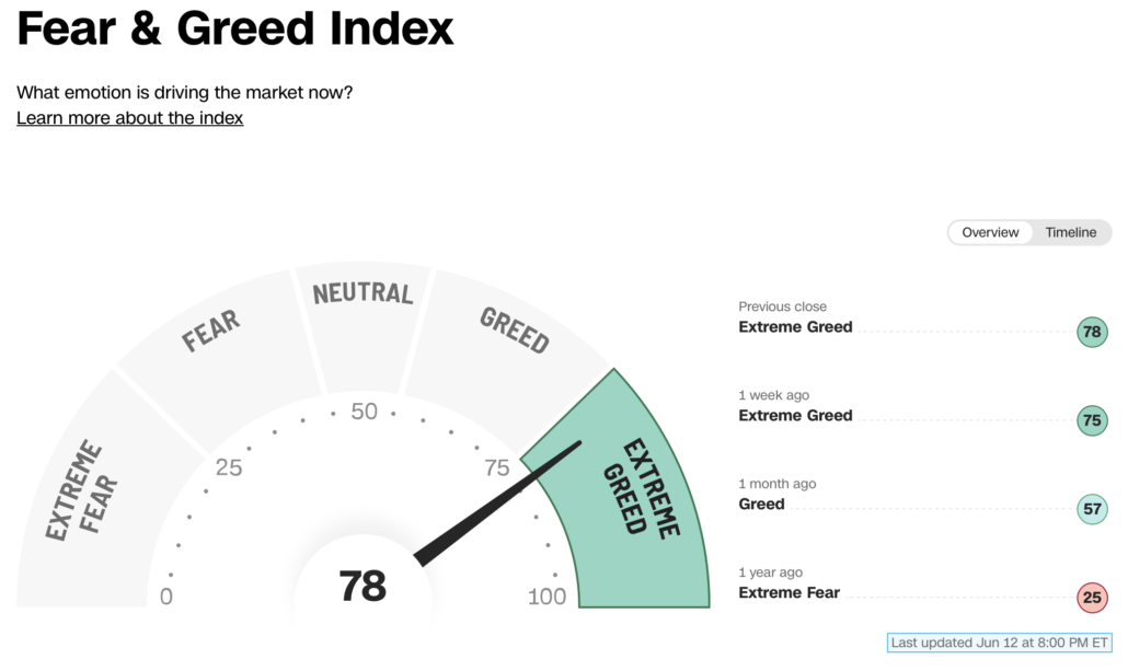 2023-06-13 Fear and Greed