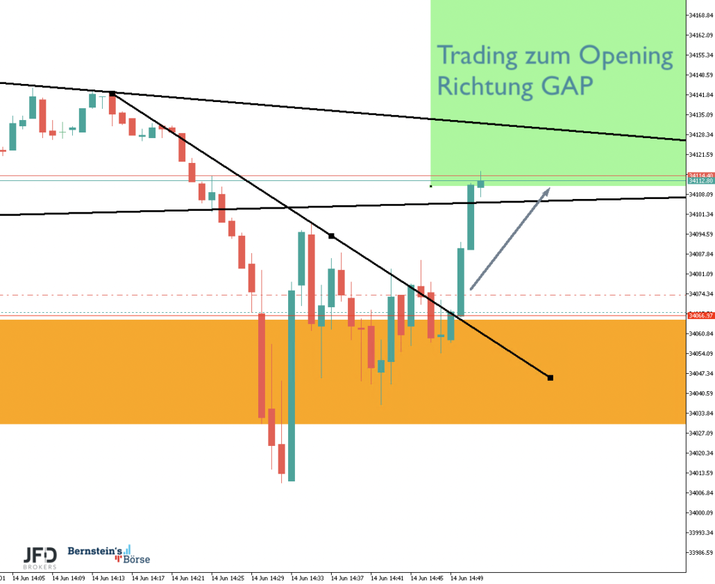 2023-06-14 Dow Trading1