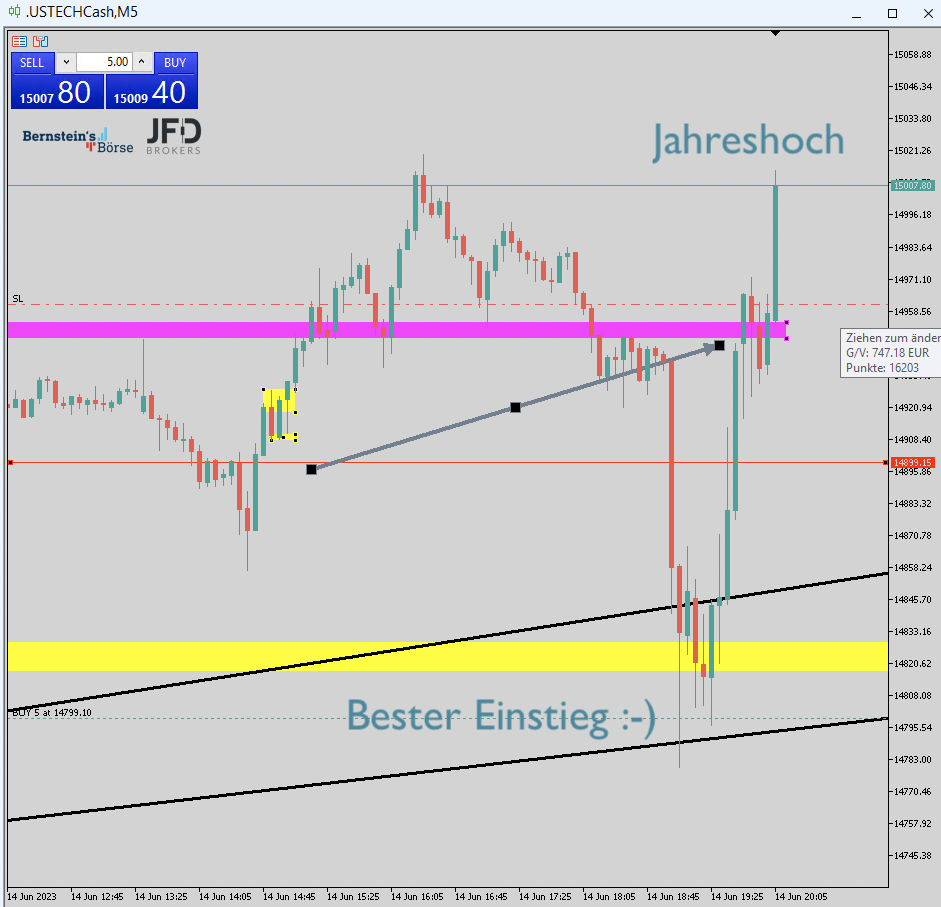 2023-06-14 Nasdaq Trading