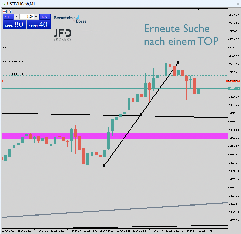 2023-06-15 Nasdaq Trading