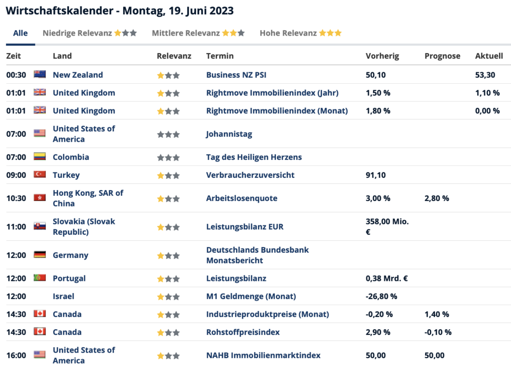 2023-06-19 Boersentermine