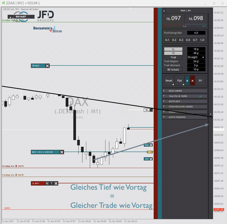 2023-06-21 DAX-Trading