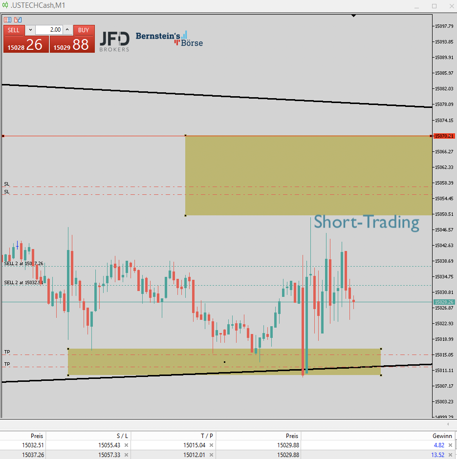 2023-06-21 Nasdaq Trading