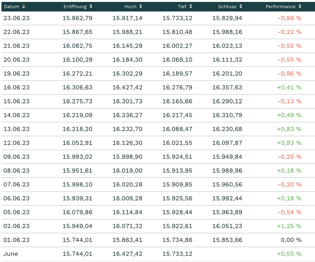 2023-06-24 DAX Handelstage Woche