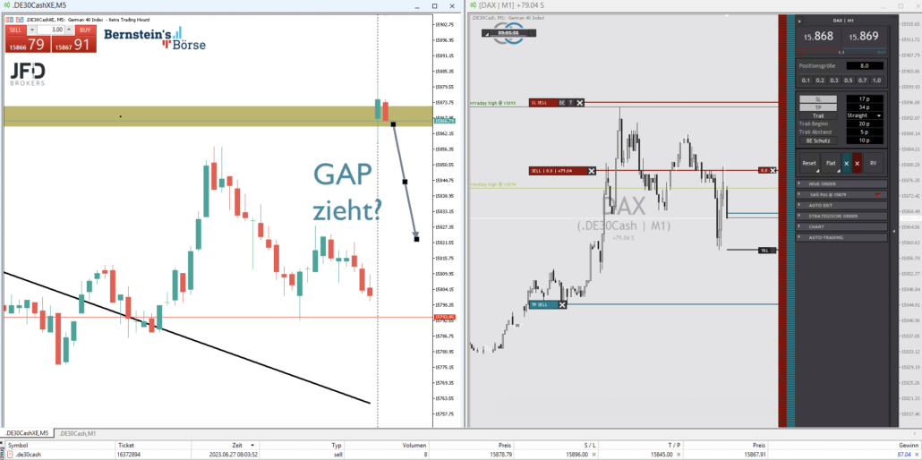 2023-06-27 DAX Trading