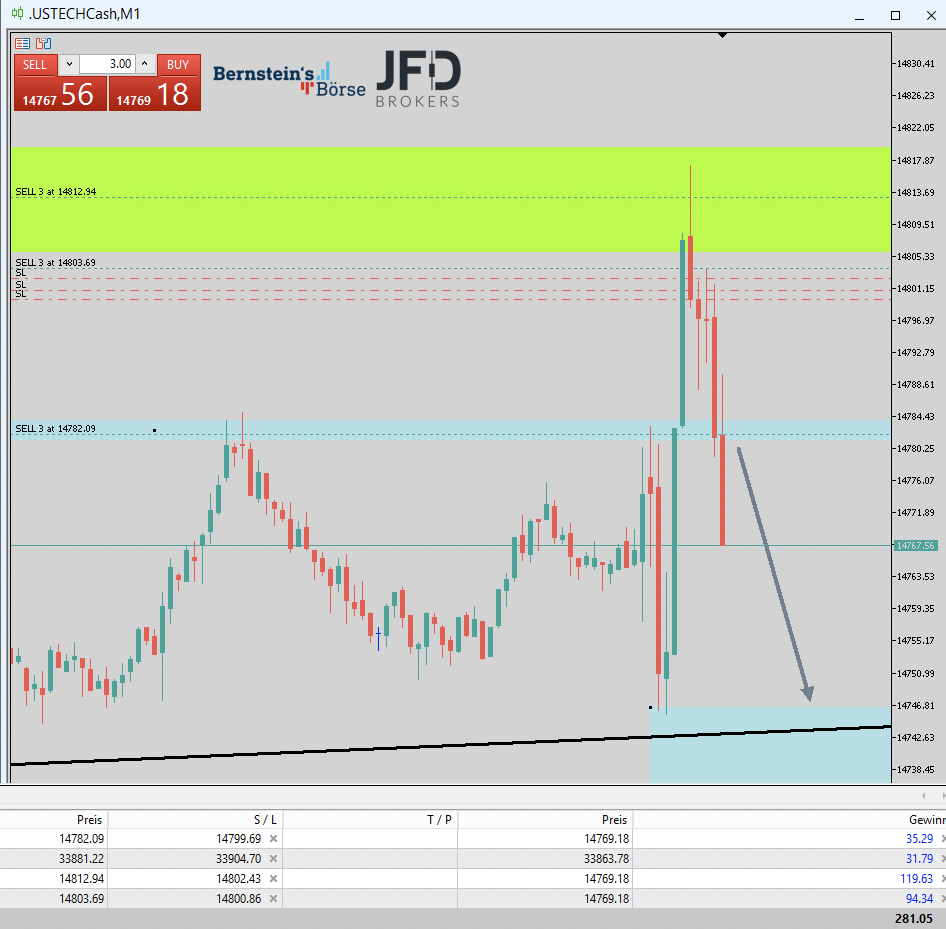 2023-06-27 Nasdaq Trading
