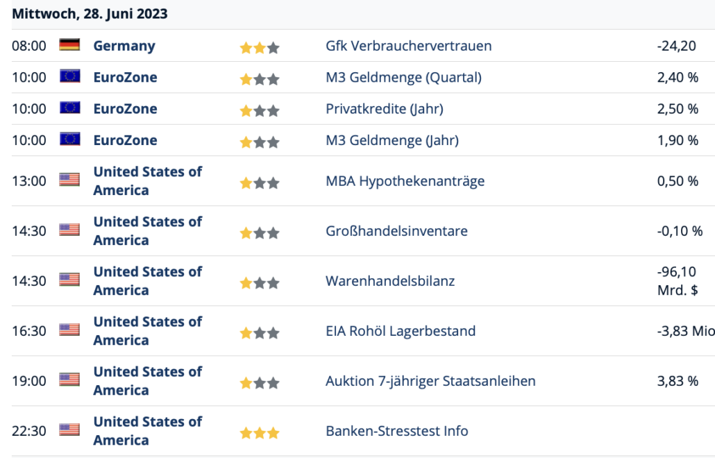 2023-06-28 Wirtschaftstermine