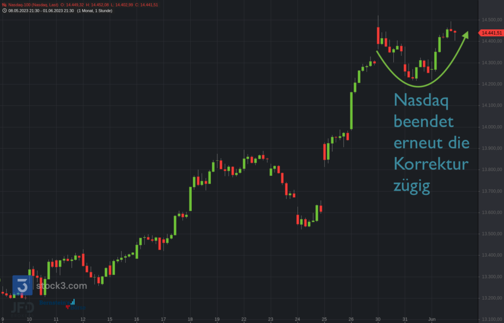 20230601 Nasdaq-100