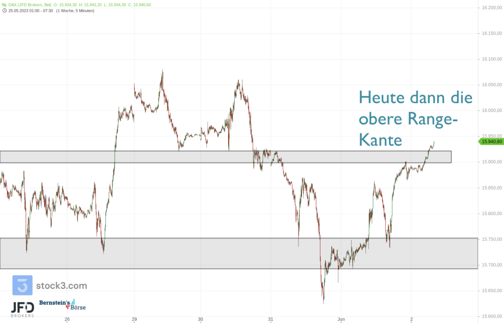 20230602 DAX Vorboerse