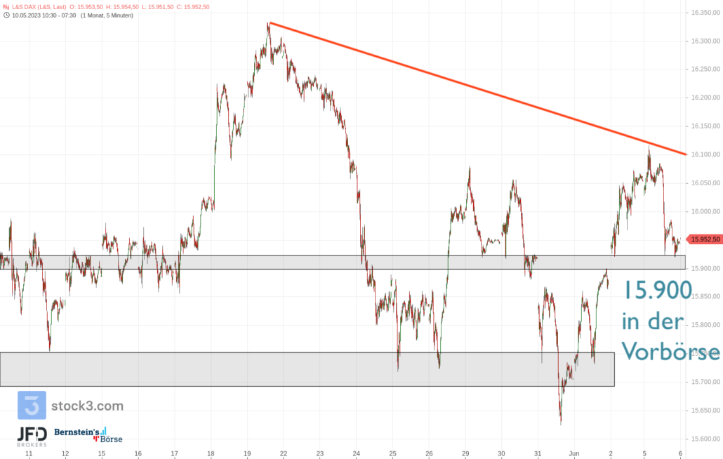 20230606 DAX Vorboerse