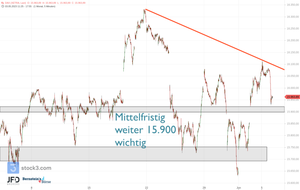 20230606 DAX XETRA mittelfristig