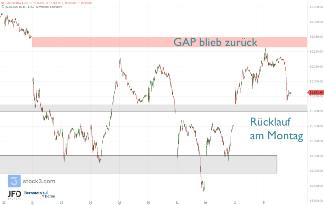 20230606 DAX Xetra Monatsstart