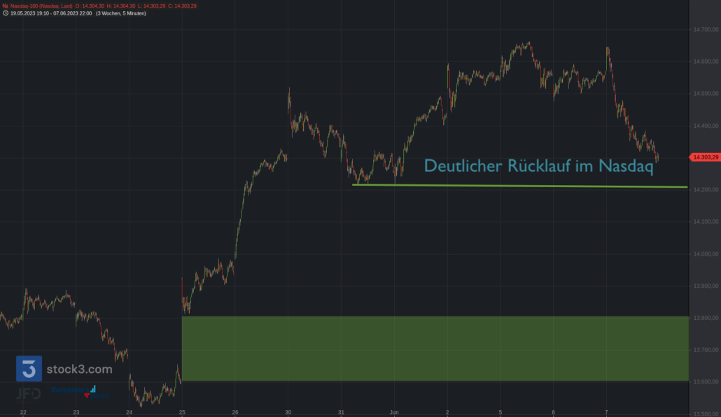 20230607 Nasdaq-100 kurzfristig