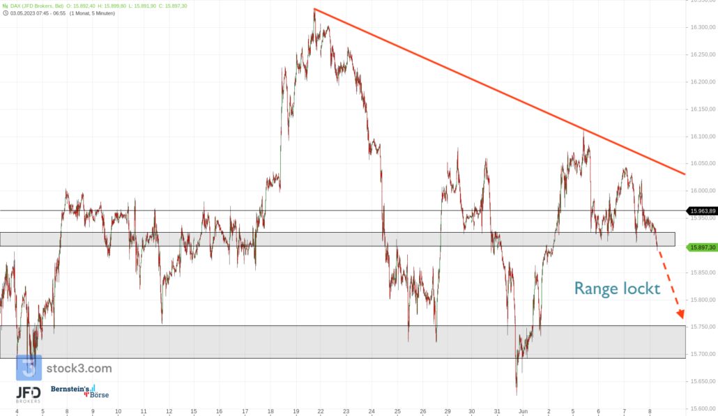 20230608 DAX Vorboerse