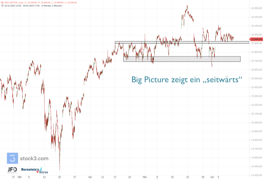 20230610 DAX Big Picture