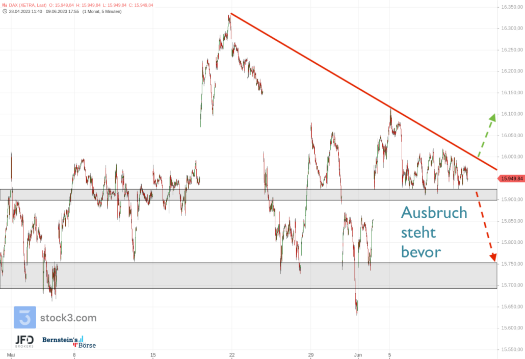 20230610 DAX XETRA mittelfrist