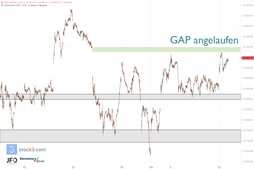20230612 DAX XETRA mittelfrist