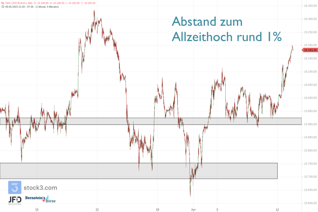 20230613 DAX Vorboerse