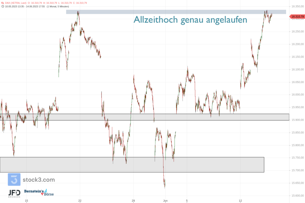 20230614 DAX XETRA mittelfrist