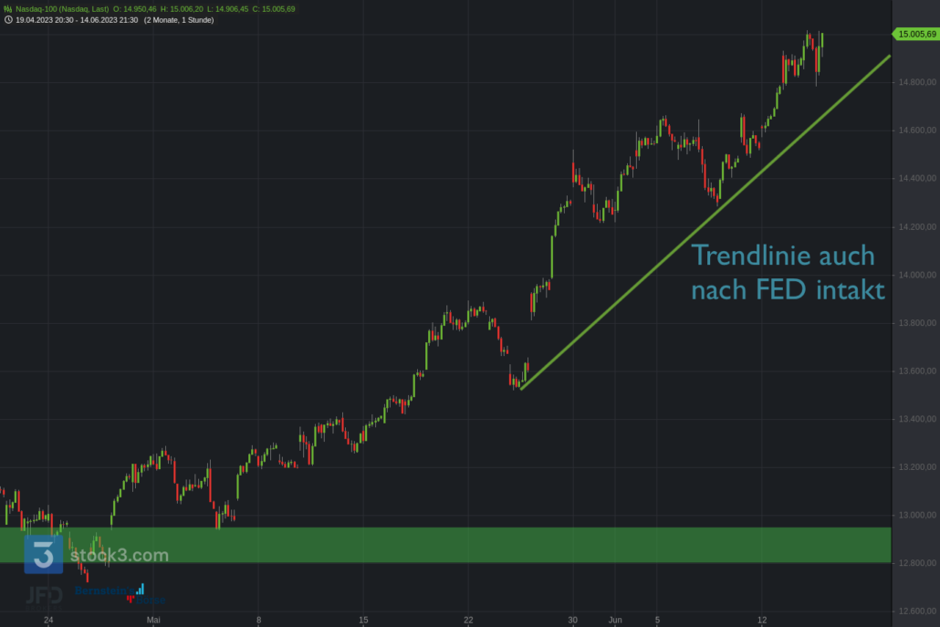 20230614 Nasdaq-100