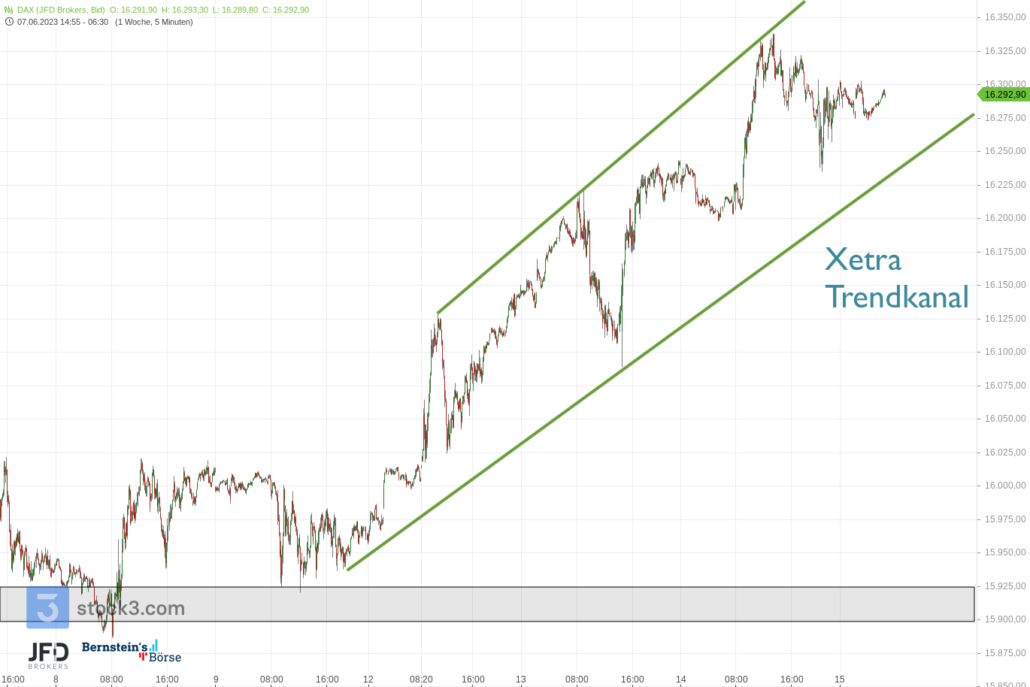 20230615 DAX Vorboerse