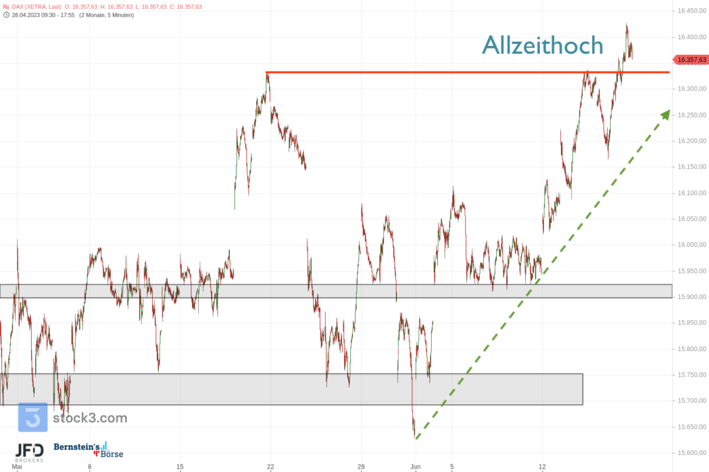 20230616 DAX Xetra Mai und Juni