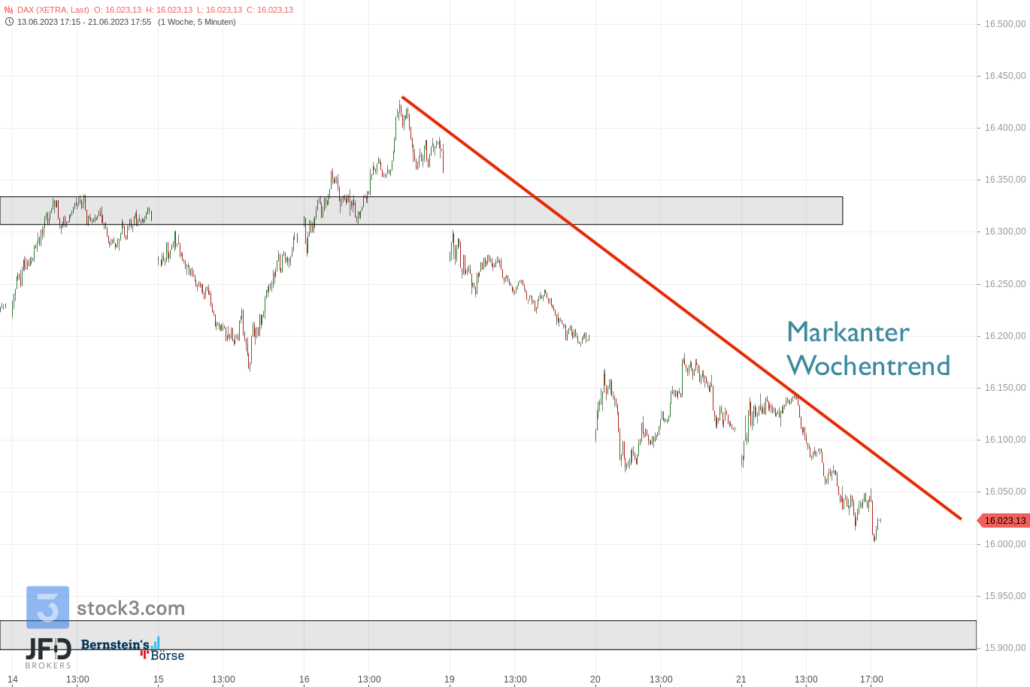 20230621 DAX Xetra Wochenverlauf