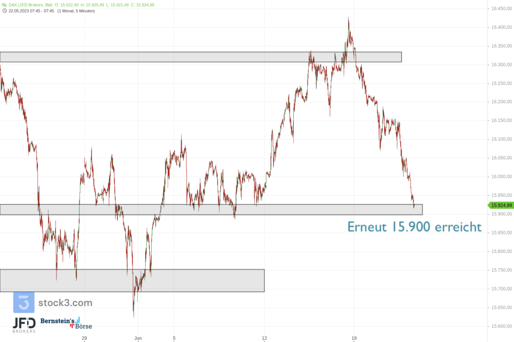 20230622 DAX Vorboerse