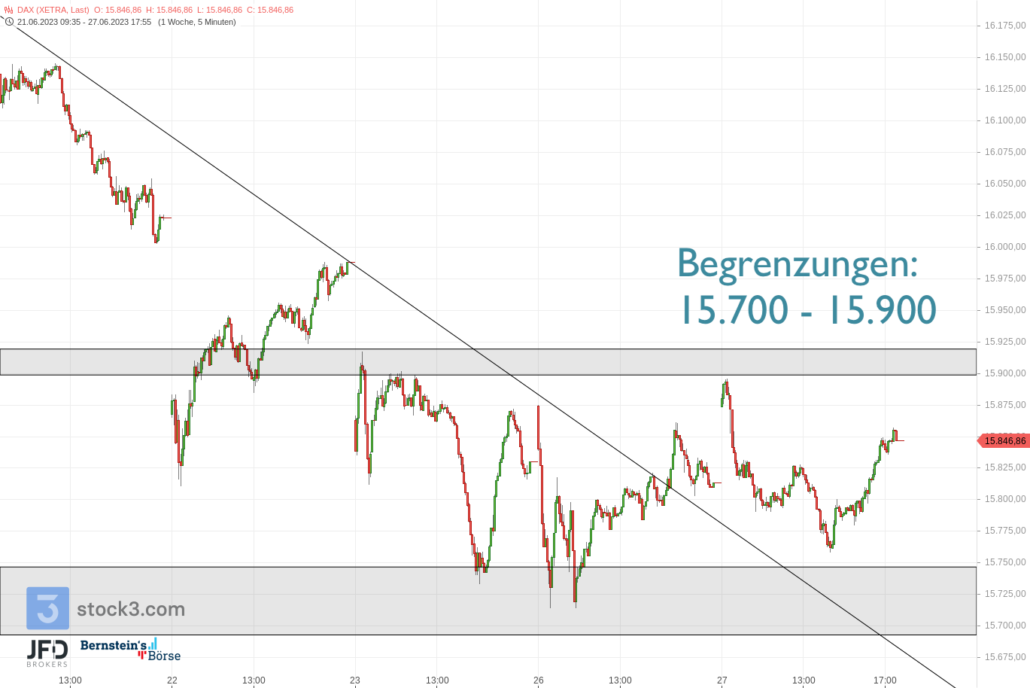 20230627 DAX XETRA Wochenverlauf