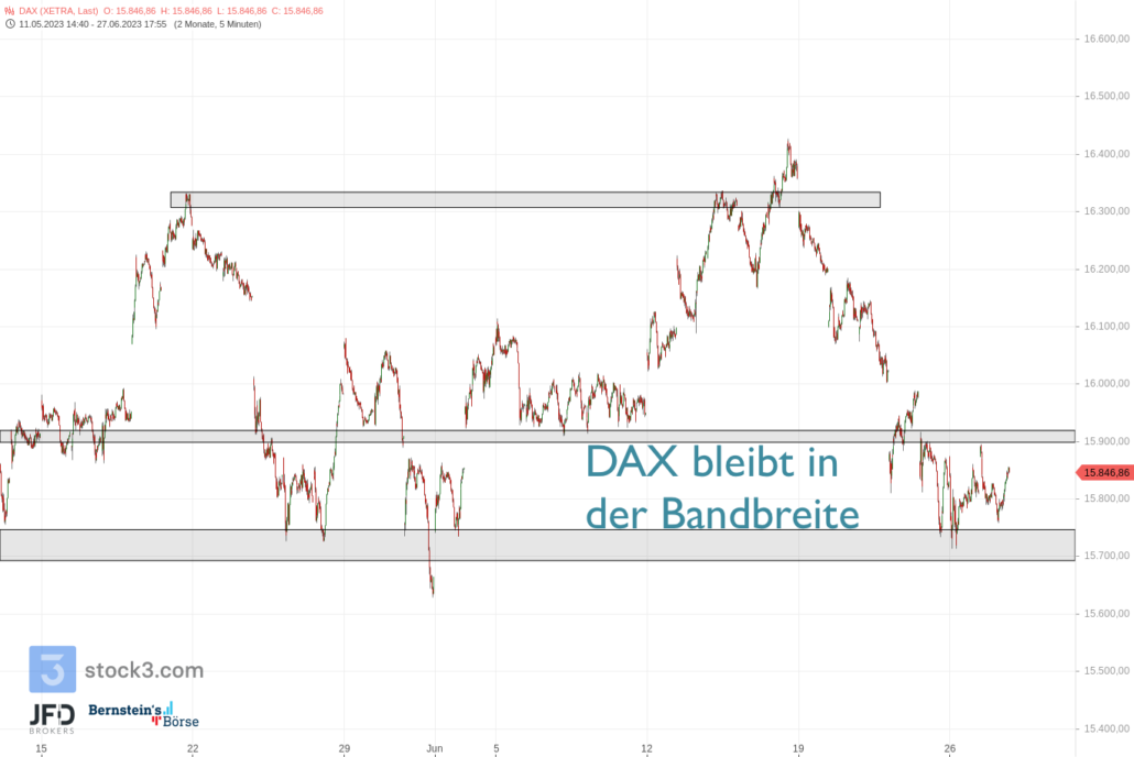 20230627 DAX XETRA mittelfristig