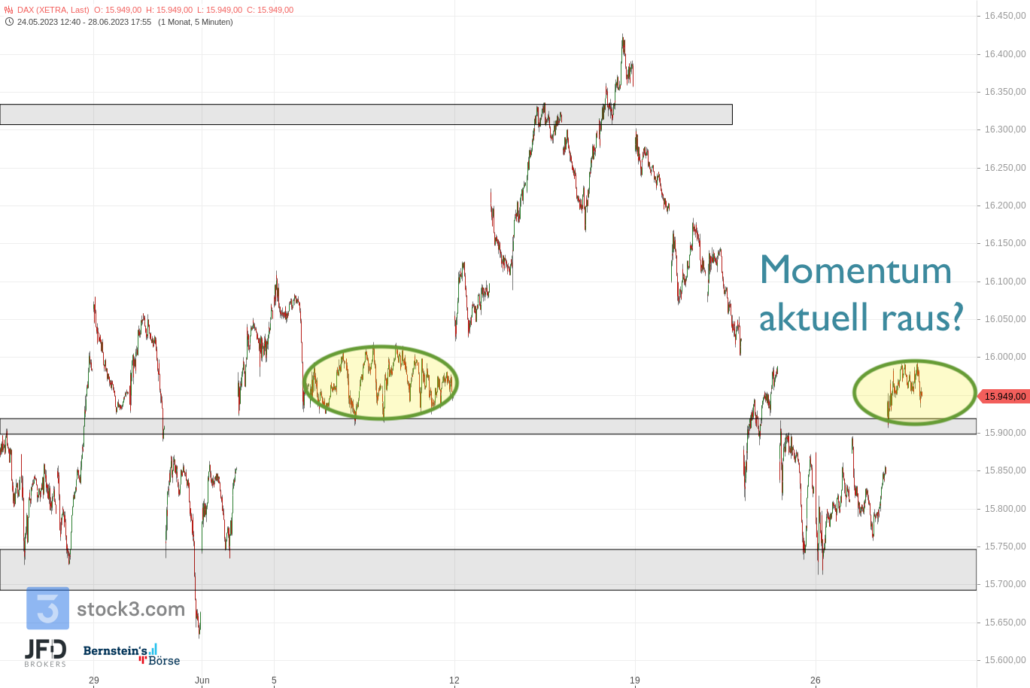 20230628 DAX Xetra
