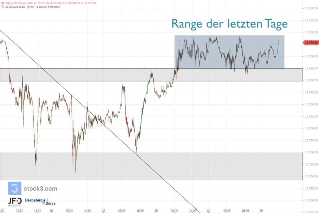 20230630 DAX Vorboerse
