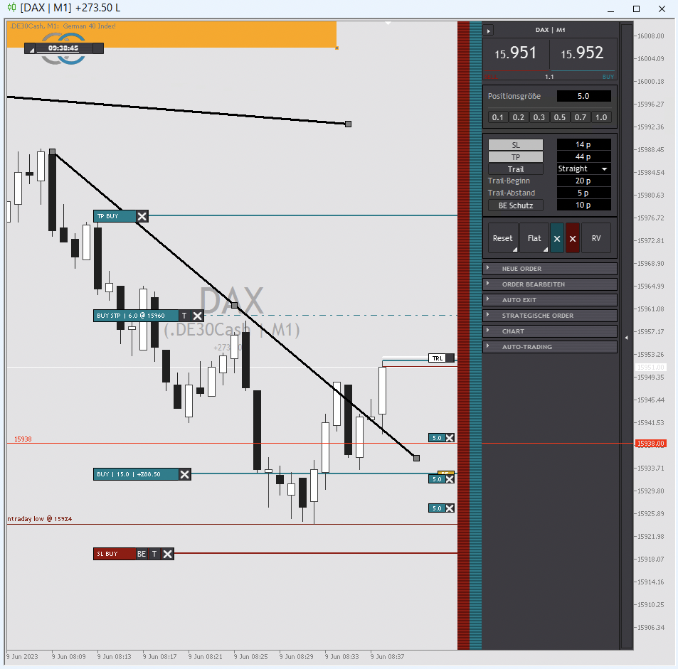 DAX Livetrading am 2023-06-09