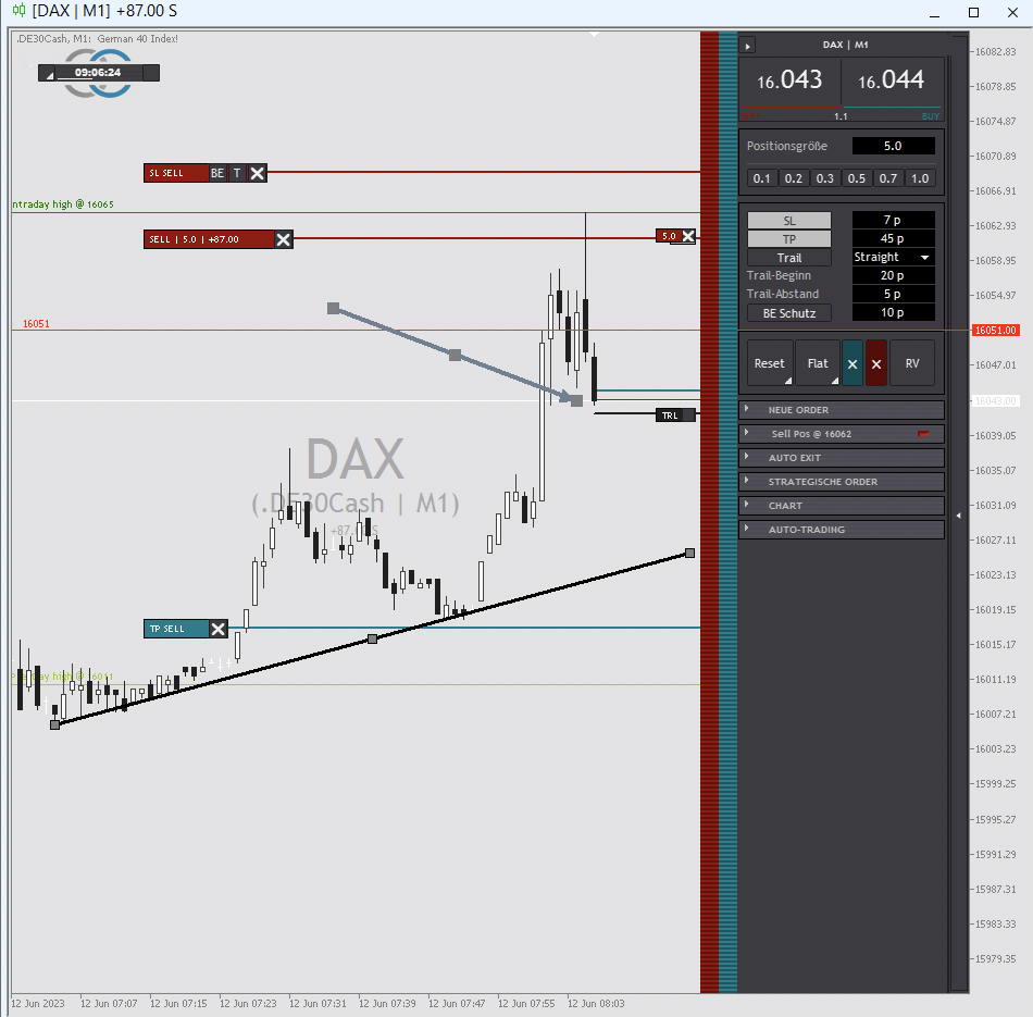 DAX-Trading am 2023-06-12