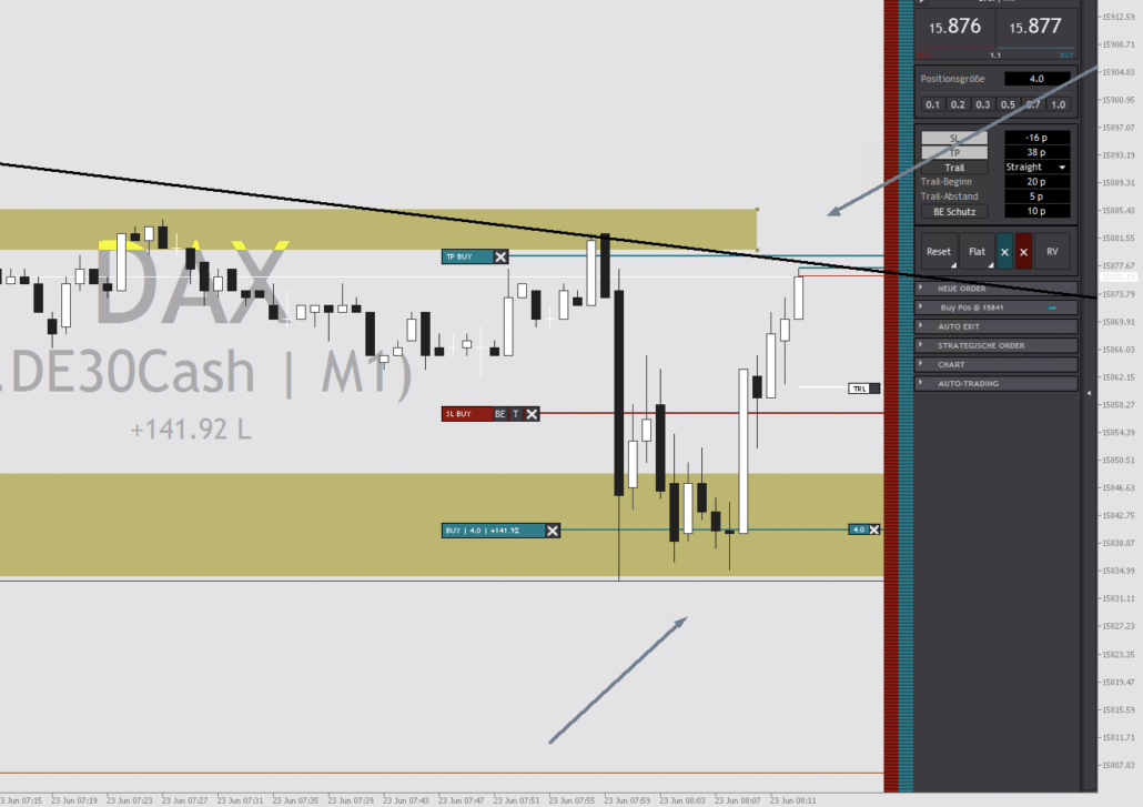 DAX-Trading am 2023-06-23 um 09.13.46