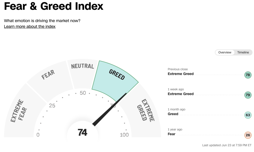 Fear and Greed zum 2023-06-24 um 13.40.17