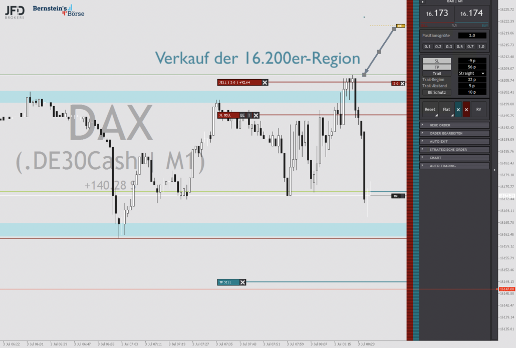 2023-07-03 DAX Trading