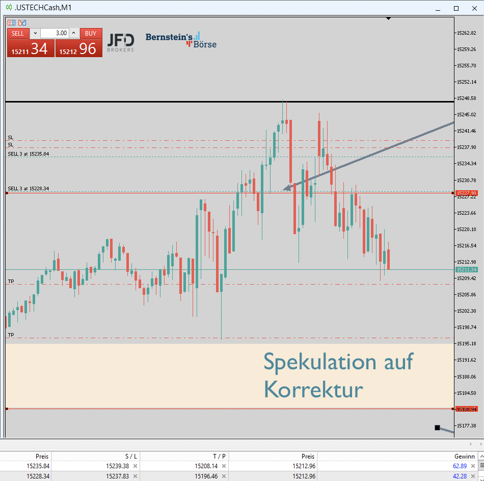 2023-07-03 Nasdaq Trading