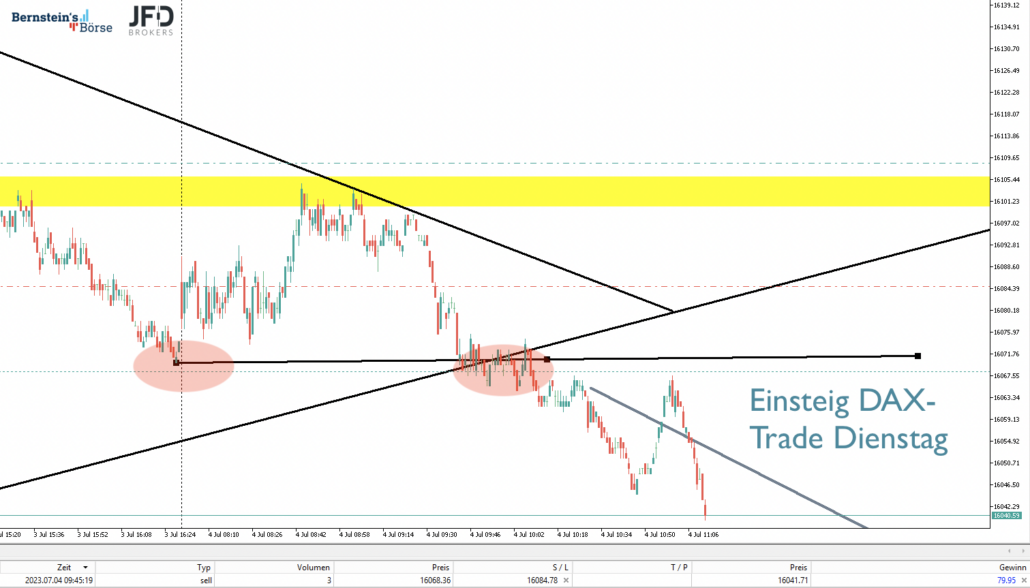 2023-07-04 DAX Trading