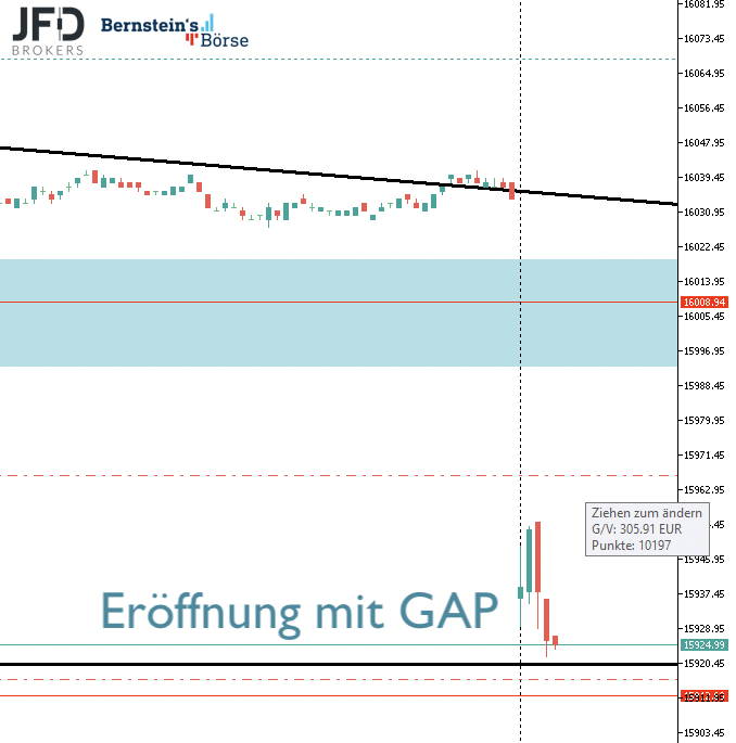 2023-07-05 DAX-Trading