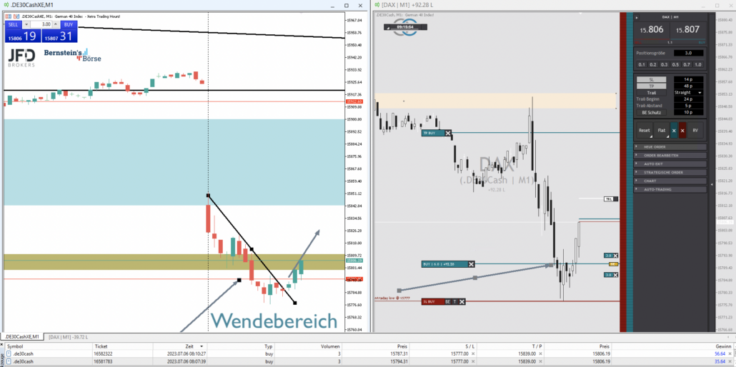 2023-07-06 DAX Trading