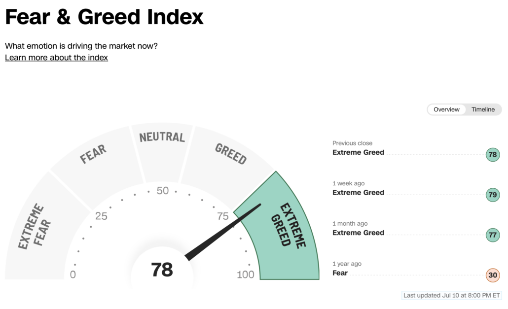 2023-07-10 Fear and Greed
