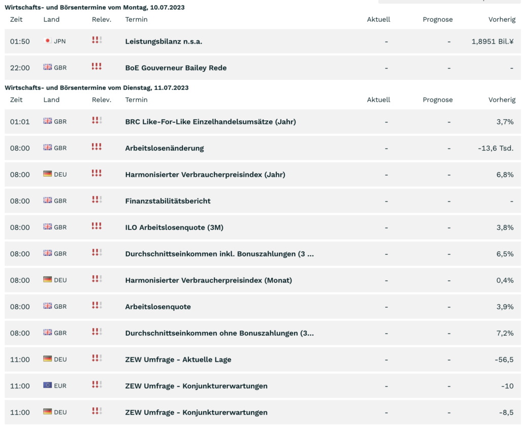 2023-07-10 Wirtschaftstermine