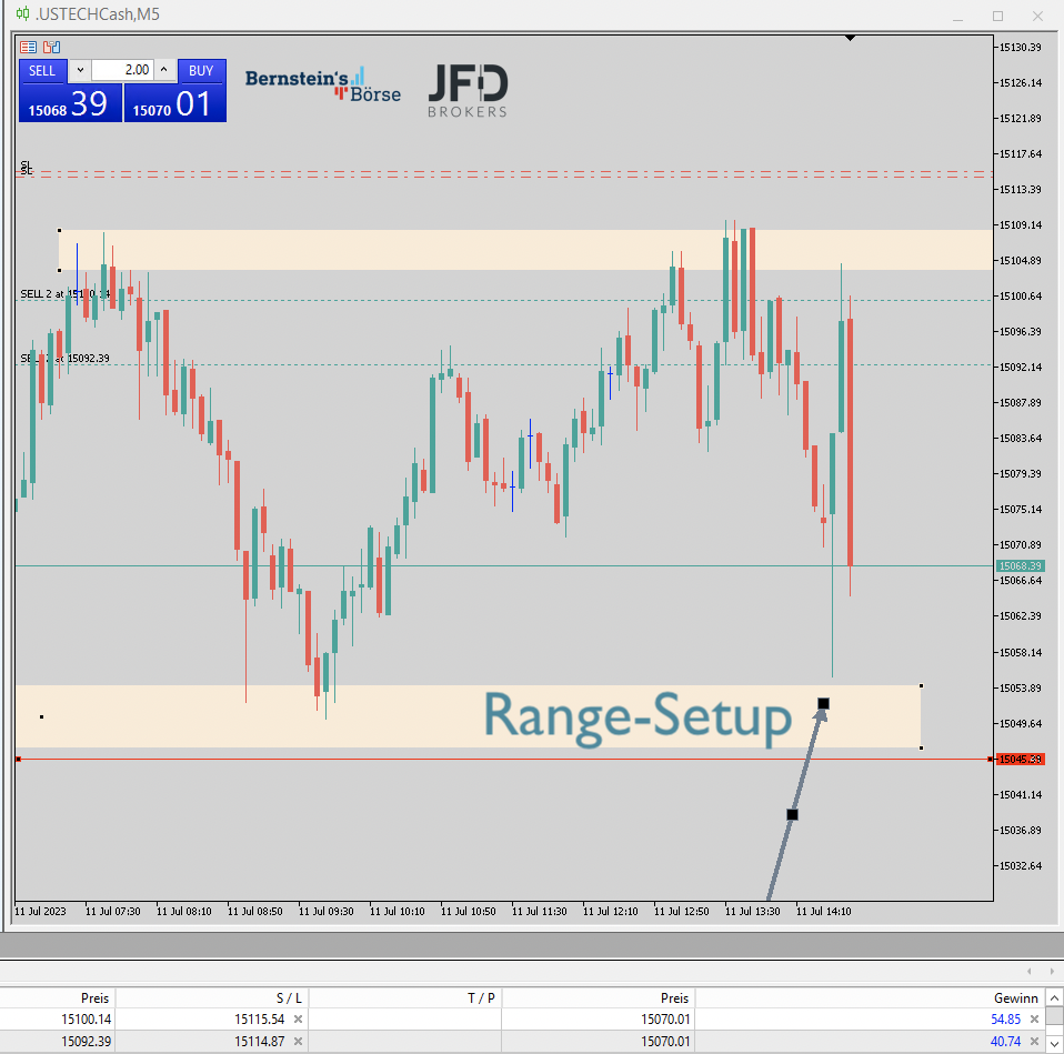 2023-07-11 Nasdaq Trading