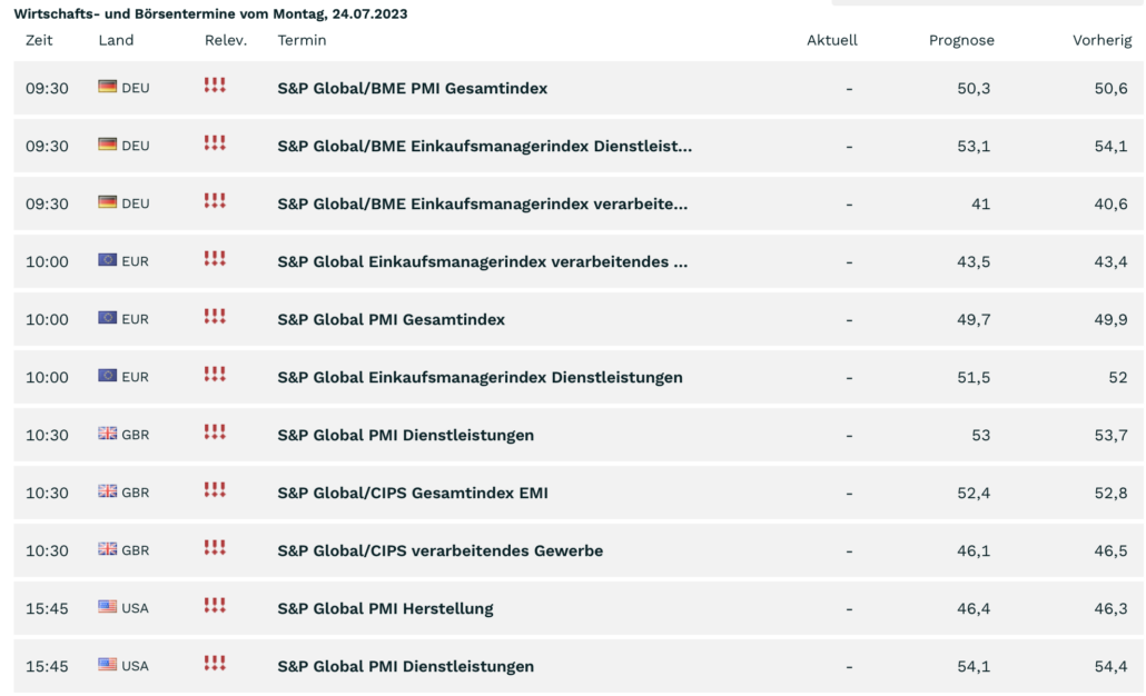2023-07-24 Wirtschaftstermine